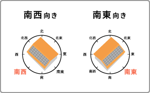 南西向きまたは南東向き